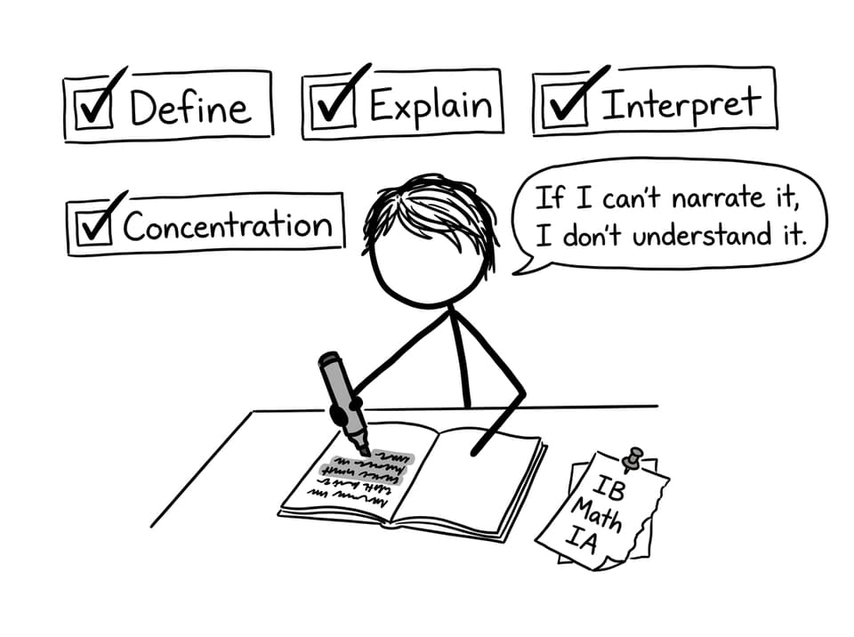 Define Explain Interpret