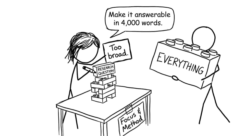 Research question LEGO comic