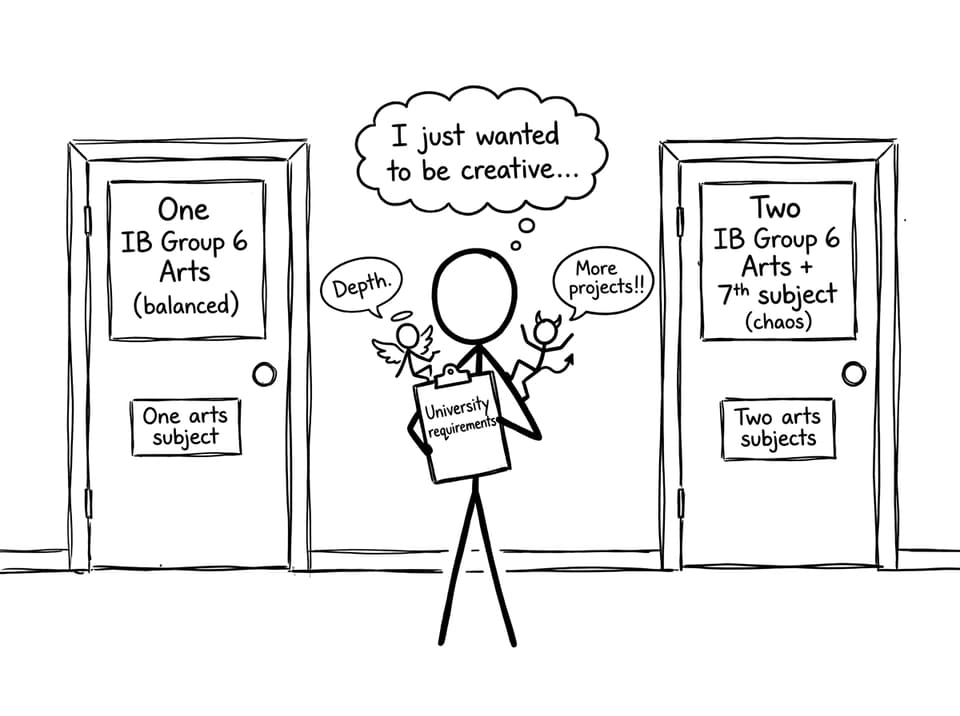 Two doors: “One arts subject” vs “Two arts subjects”