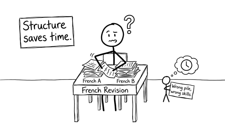 A student mixing up French A and French B revision piles