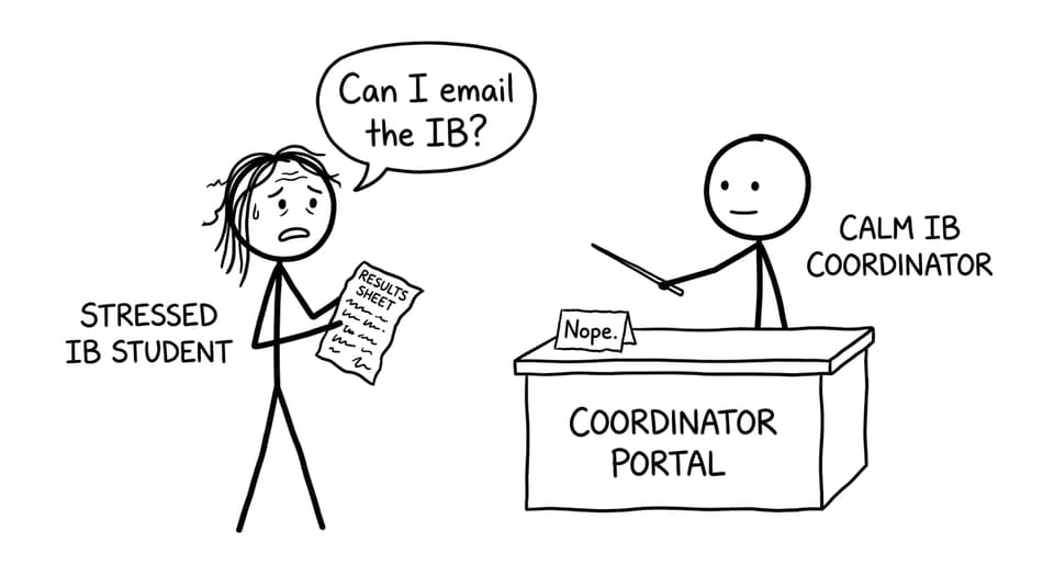 A stick-figure student learns you can’t email the IB directly