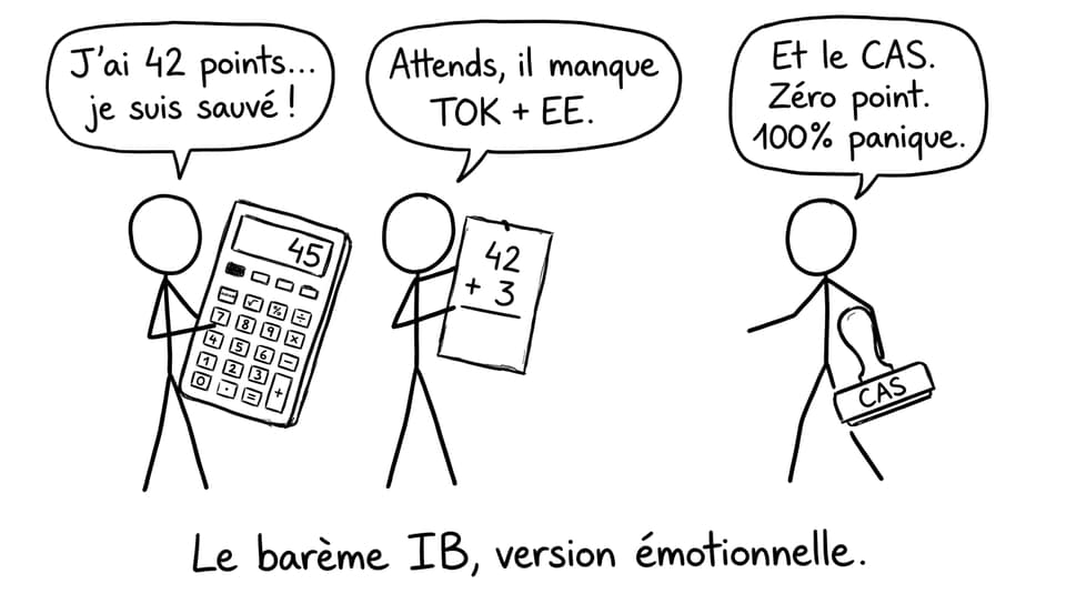 Le barème IB, version émotionnelle.