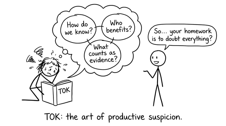 TOK: the art of productive suspicion