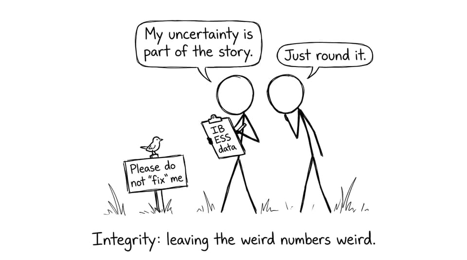 Integrity: leaving the weird numbers weird.