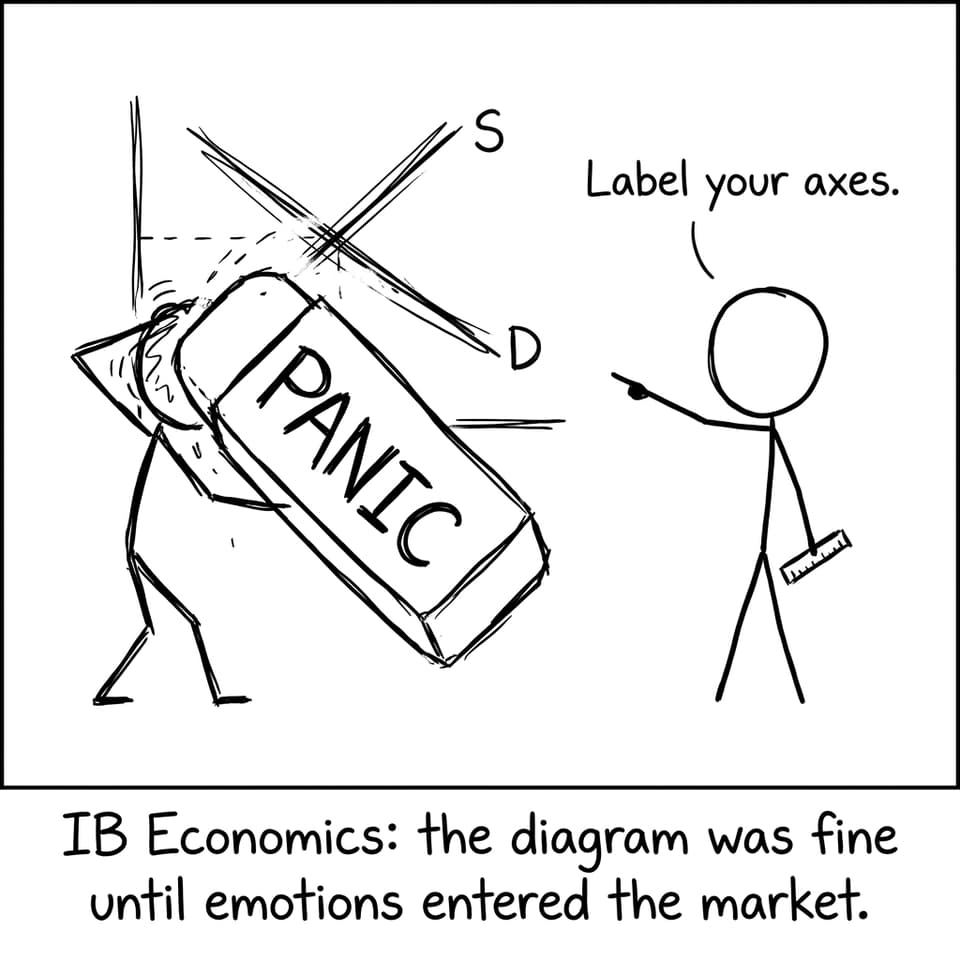 Supply and demand diagram ruined by PANIC eraser