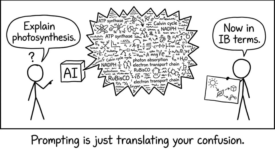 Two students translate confusion: AI answers with jargon, friend says “Now in IB terms”
