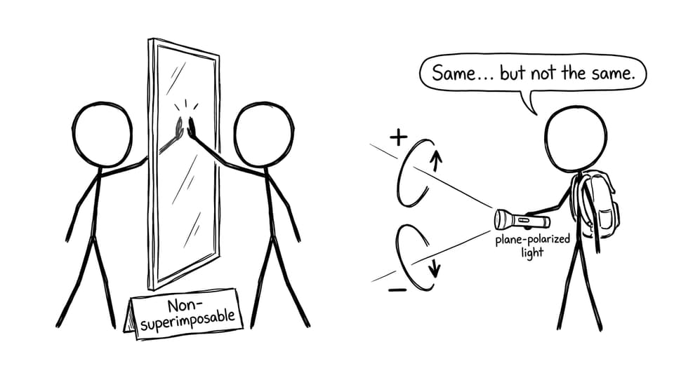 Mirror-image molecules: same but not the same