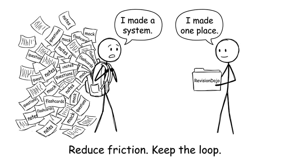 Reduce friction. Keep the loop.