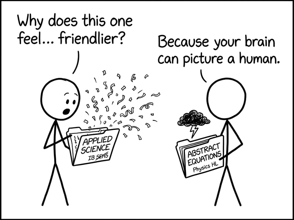 Applied vs abstract folders comic
