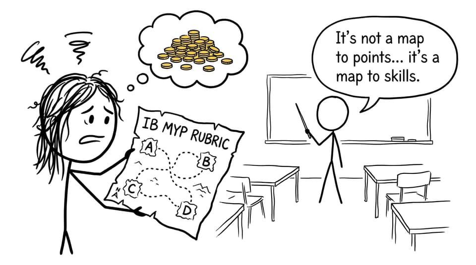 Stick-figure student holding a rubric like a treasure map
