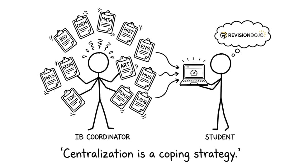 An IB coordinator finds sanity with one dashboard
