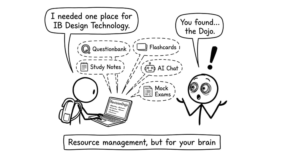 Resource management, but for your brain