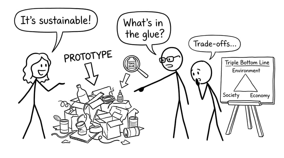 Triple bottom line trade-offs comic