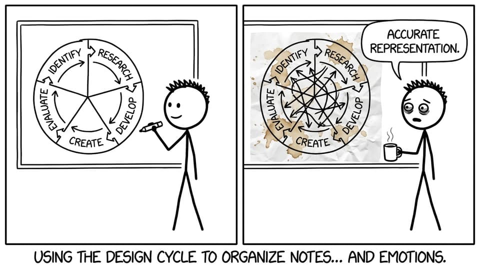 Design cycle neat vs chaotic