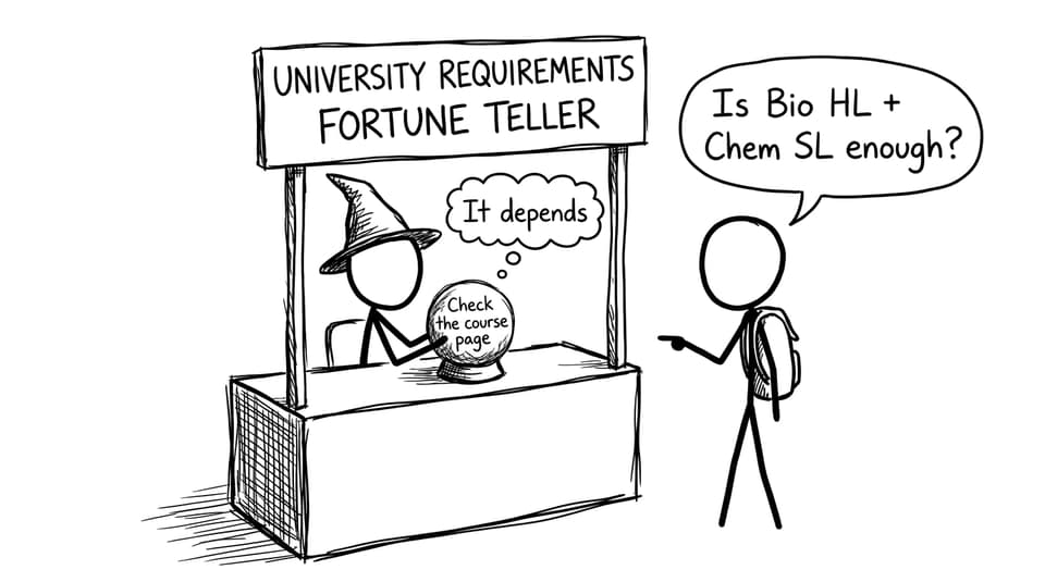 A fortune teller says “It depends” while student asks if Bio HL + Chem SL is enough