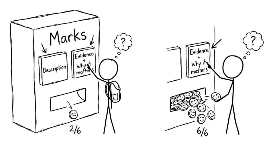 Marks vending machine: description vs evidence+why
