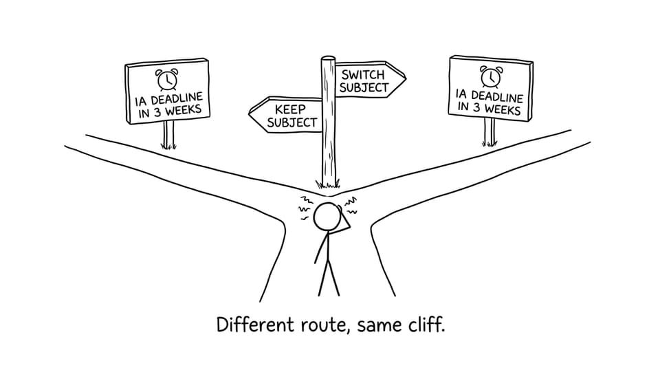 A fork in the road with identical deadlines