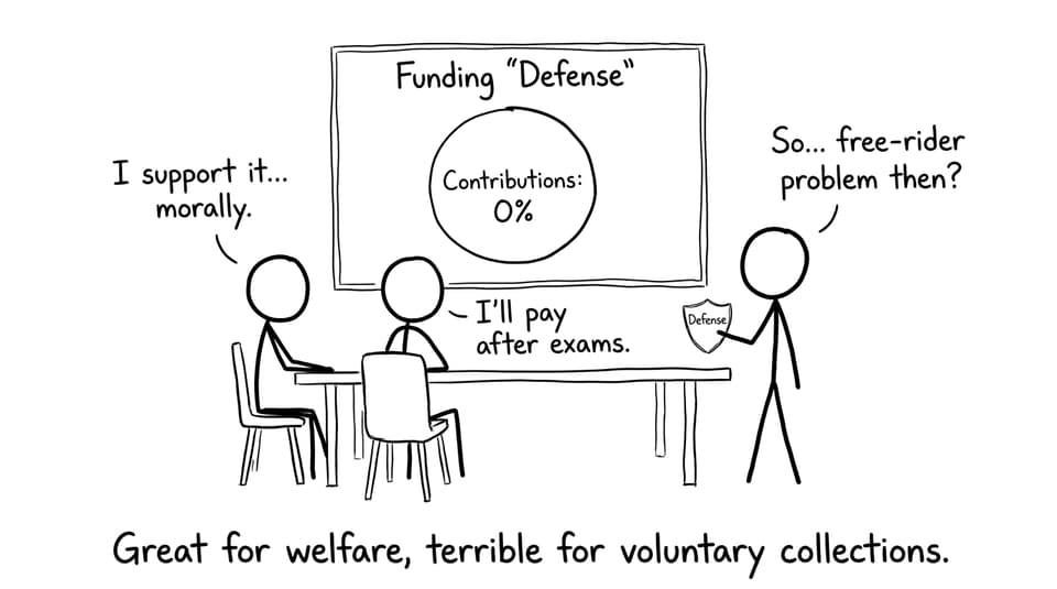 Free-rider problem group project joke