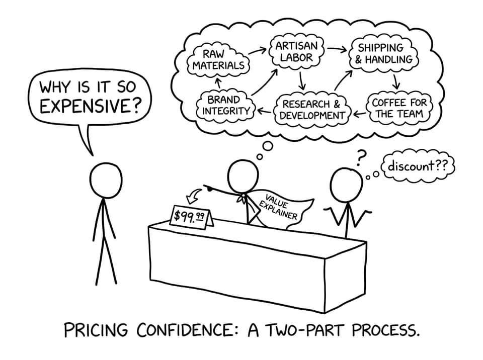 Value explainer vs discount panic