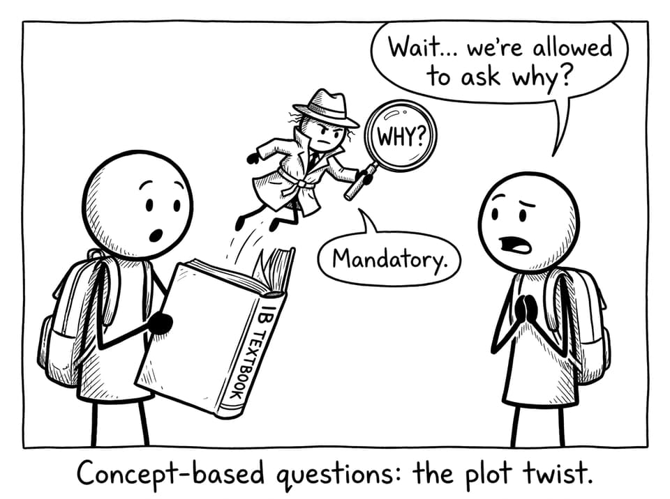 A tiny detective labeled WHY? jumps out of an IB textbook