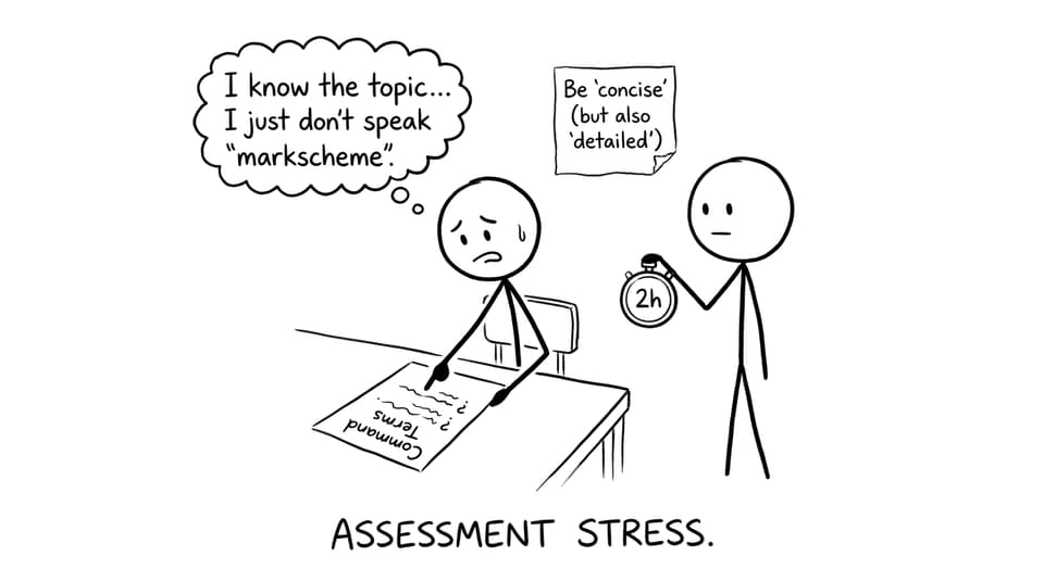 Command terms vs. your brain on a timer