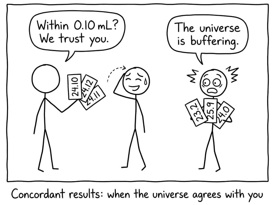 Concordant results joke comic