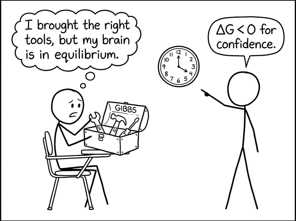 Exam desk Gibbs toolbox XKCD comic