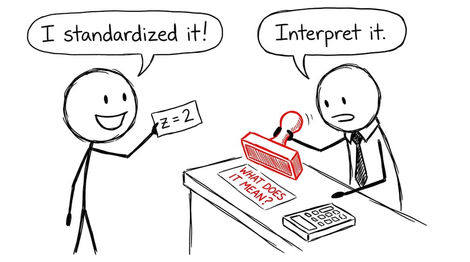 Interpret it, not just calculate it
