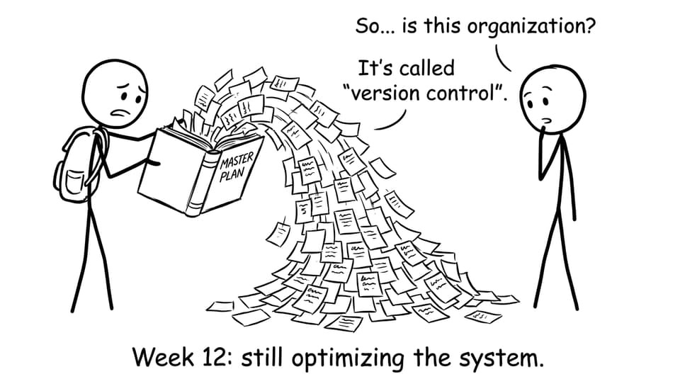 IB student planner chaos comic