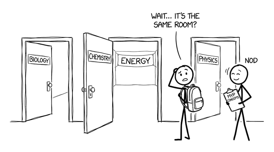 Three science doors lead to ENERGY