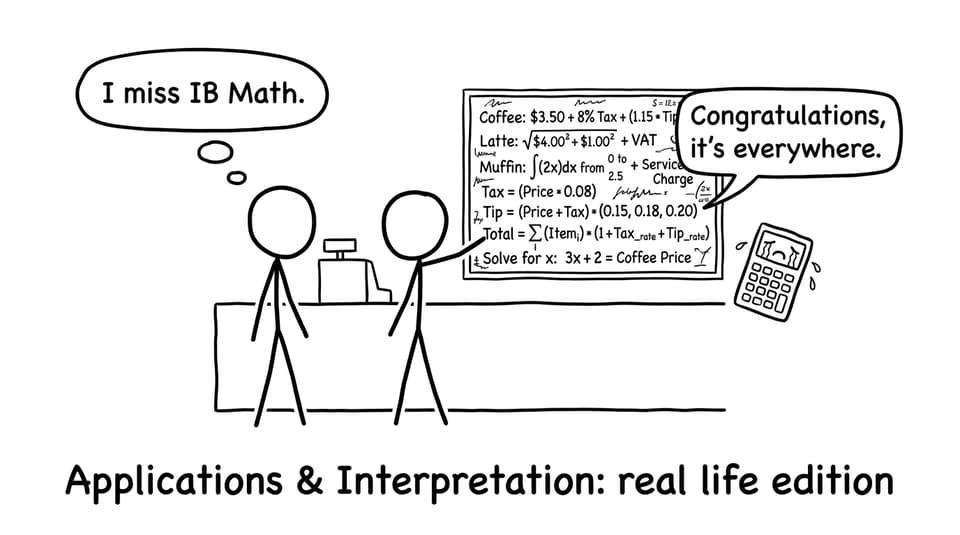 Coffee shop: IB Math is everywhere
