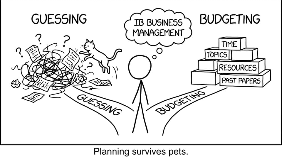 Planning survives pets