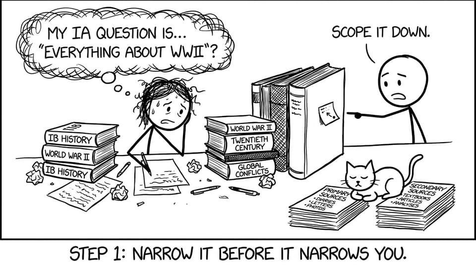 Comic about scoping down an IA question