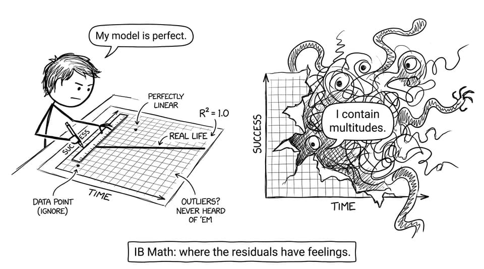 Student models chaos with a straight line