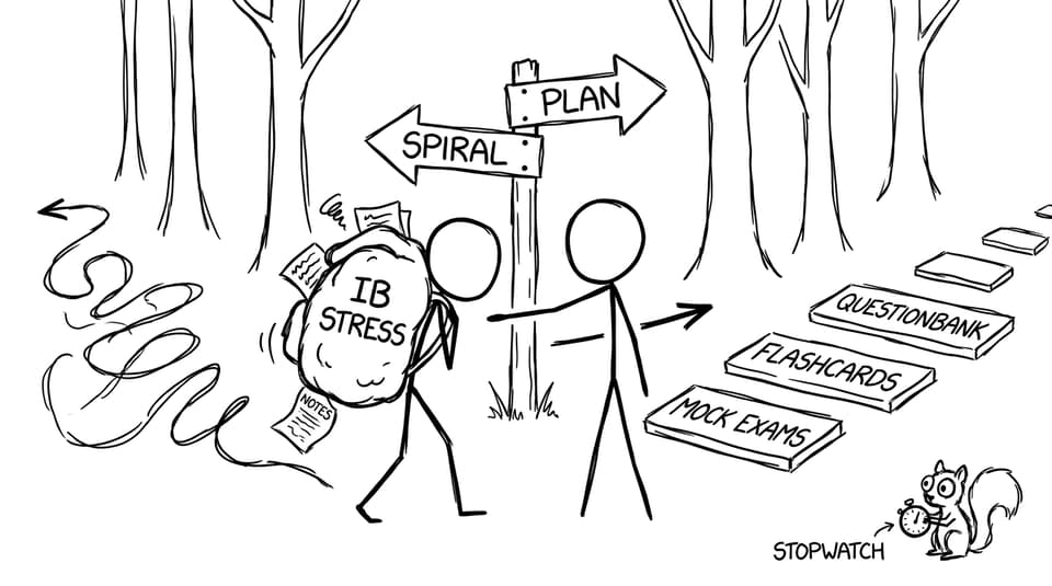 A signpost choosing between “Spiral” and “Plan”