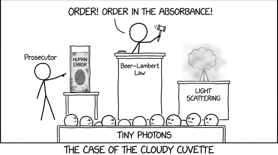 Beer--Lambert law courtroom: scattering and fingerprints