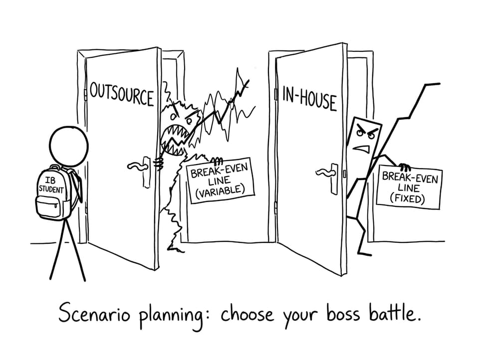 Two doors: outsource vs in-house as boss battles