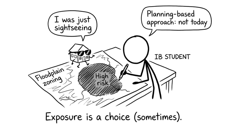 Exposure is a choice (sometimes).
