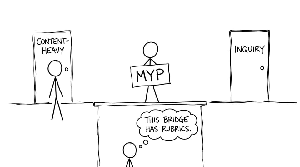 A student tries to build a rubric-bridge labeled MYP