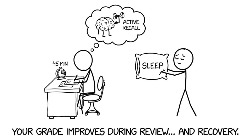 Comic about active recall and sleep