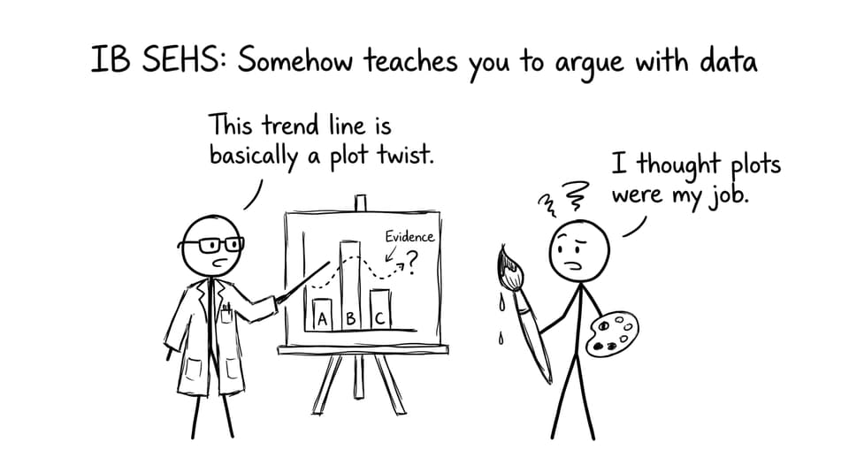 IB SEHS teaches you to argue with data