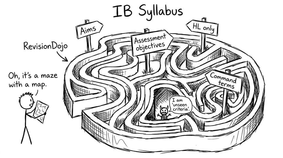 A maze that finally comes with a map