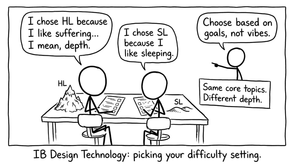 IB Design Technology: picking your difficulty setting