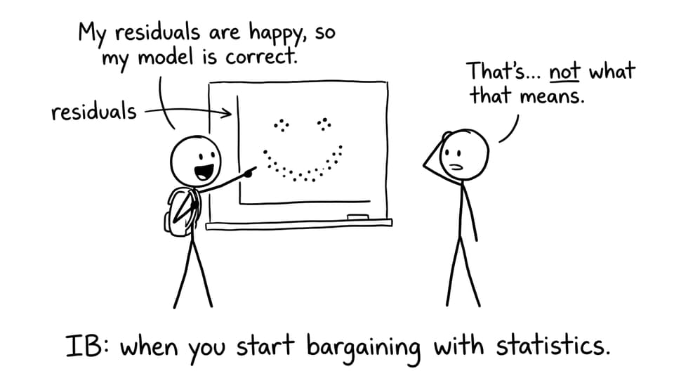 Residual plot bargaining