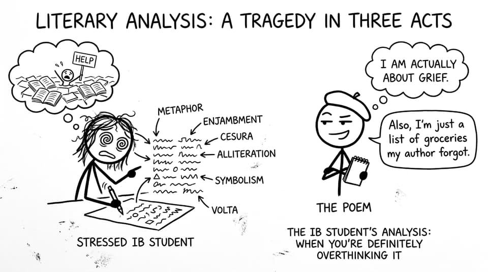 An over-labeled poem vs its real meaning