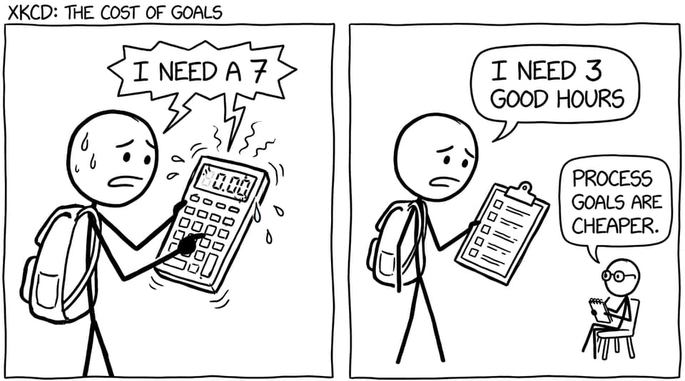 Process goals vs outcome goals comic