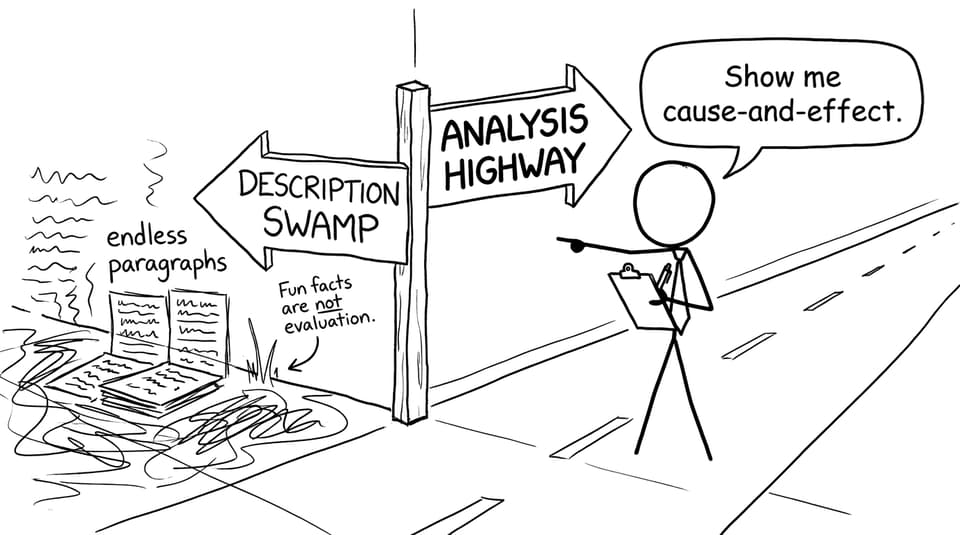 A signpost choosing between Description Swamp and Analysis Highway