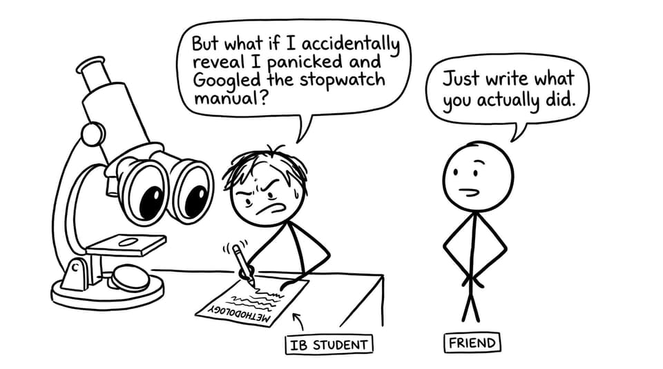 IB student vs methodology reality check