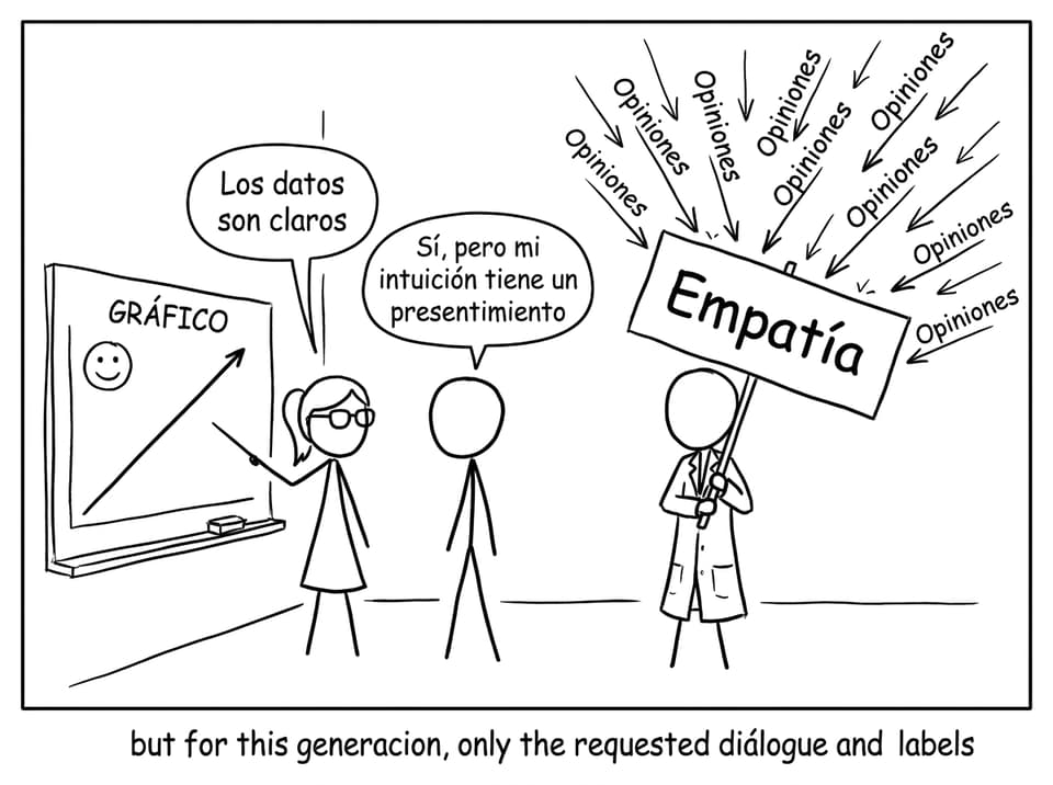 Los datos son claros