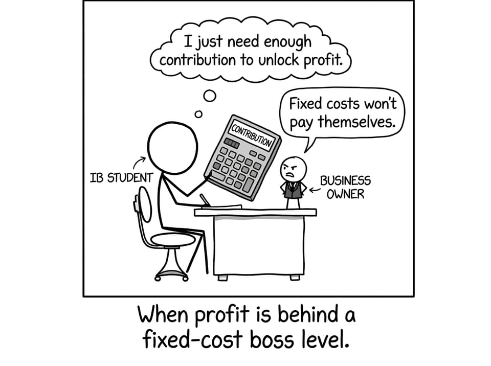 When profit is behind a fixed-cost boss level.